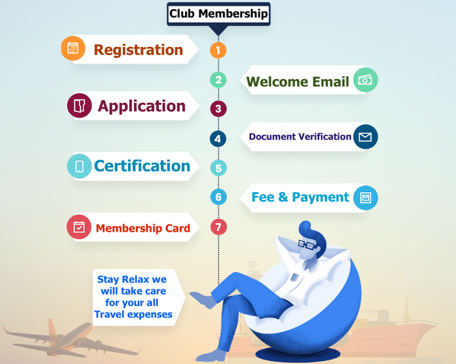 Travel Club Membership Benefits